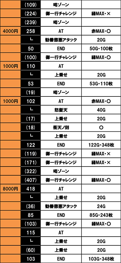 S���傿��܊�2