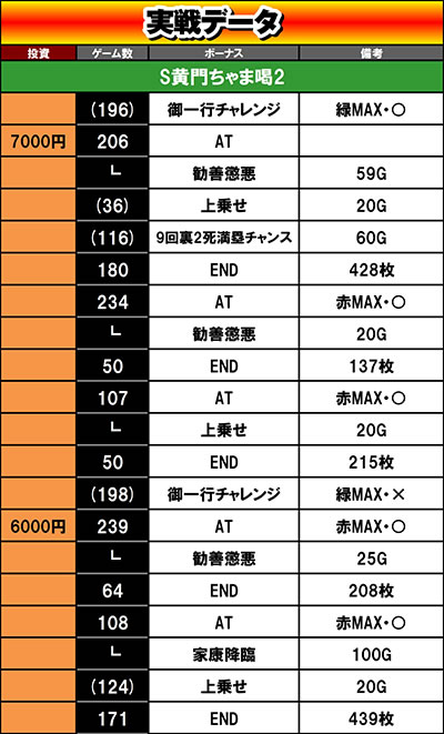 S���傿��܊�2