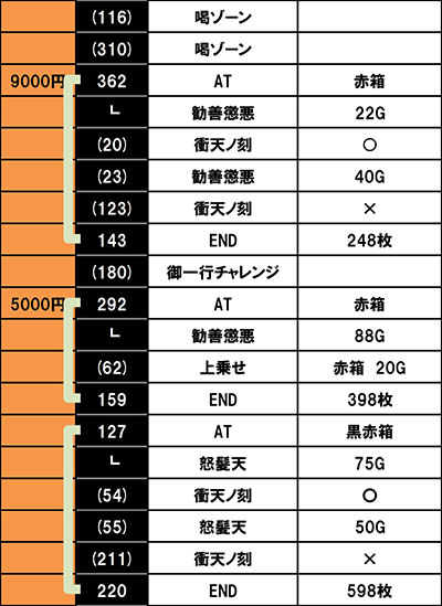 S���傿��܊�2