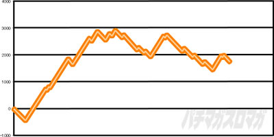 S���傿��܊�2