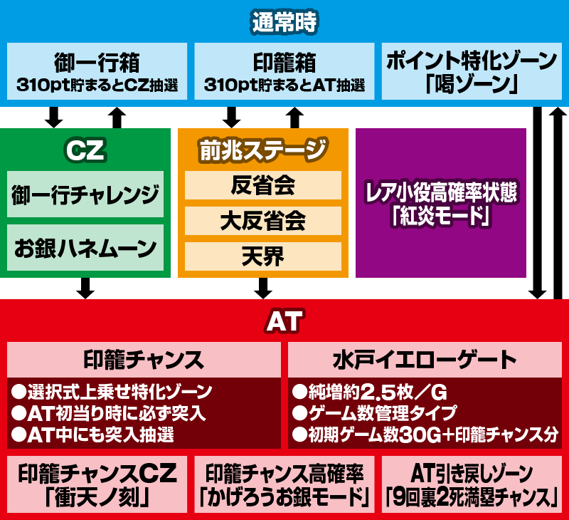 S���傿��܊�2