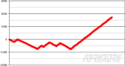 L�o�L �����Ȃ肽���΋�炦!!!