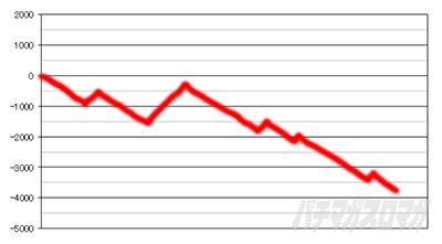 L����͑K�`4