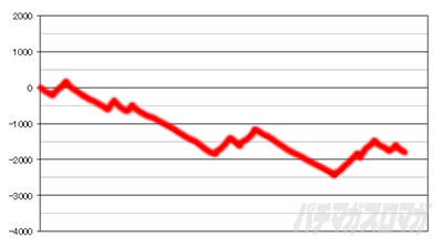 L����͑K�`4