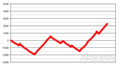 ���팋�� L����͑K�`4