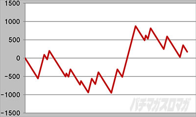 �p�`�X�� L���傿��ܓV���ݒ�6�@�X�����v�O���t