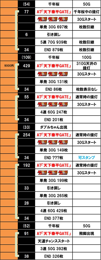 �p�`�X�� L���傿��ܓV���ݒ�6����f�[�^02