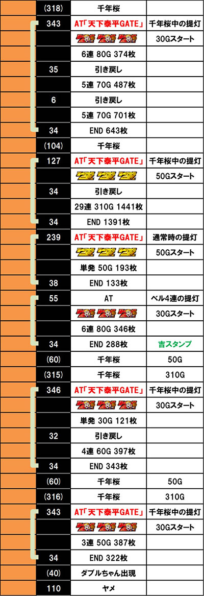 �p�`�X�� L���傿��ܓV���ݒ�6����f�[�^03