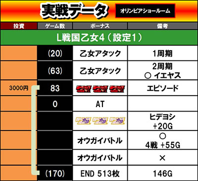 L�퍑����4 �헐�ɑM���v��̌R�t������f�[�^1