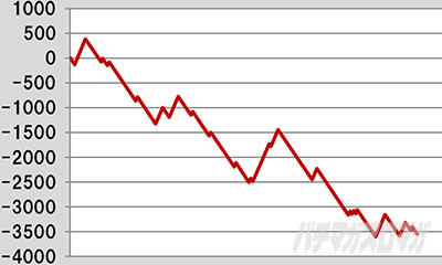 L�퍑����4 �헐�ɑM���v��̌R�t���X�����v�O���t