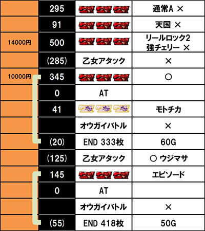 L�퍑����4 �헐�ɑM���v��̌R�t������f�[�^2