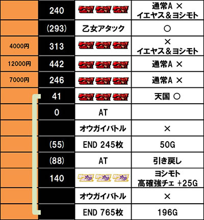 L�퍑����4 �헐�ɑM���v��̌R�t������f�[�^3