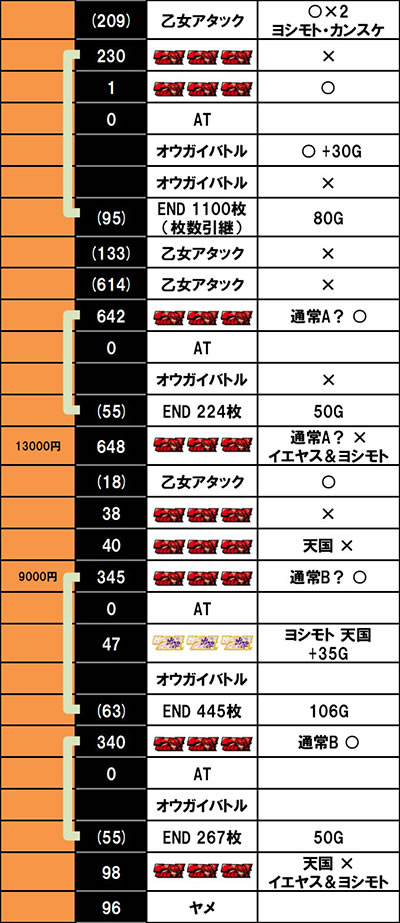 L�퍑����4 �헐�ɑM���v��̌R�t������f�[�^4