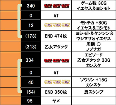 L�퍑����4 �헐�ɑM���v��̌R�t������f�[�^6