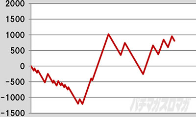 L�퍑����4 �헐�ɑM���v��̌R�t�����팋�� �X�����v�O���t