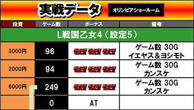 L�퍑����4 �헐�ɑM���v��̌R�t������f�[�^1