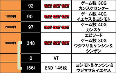 L�퍑����4 �헐�ɑM���v��̌R�t������f�[�^4