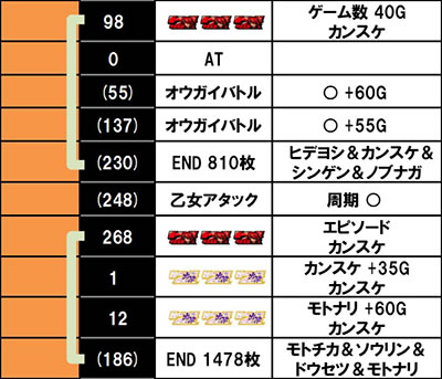 L�퍑����4 �헐�ɑM���v��̌R�t������f�[�^5