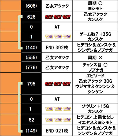 L�퍑����4 �헐�ɑM���v��̌R�t������f�[�^6