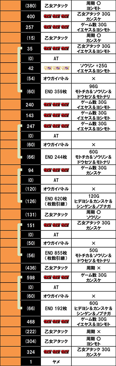 L�퍑����4 �헐�ɑM���v��̌R�t������f�[�^3