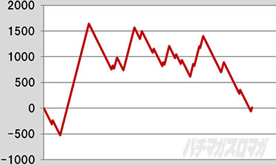 L�퍑����4 �헐�ɑM���v��̌R�t�����팋�� �X�����v�O���t