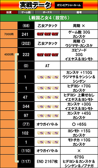 L�퍑����4 �헐�ɑM���v��̌R�t������f�[�^1