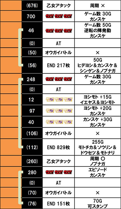 L�퍑����4 �헐�ɑM���v��̌R�t������f�[�^2