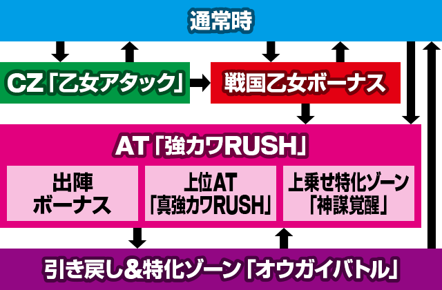 L�퍑����4 �헐�ɑM���v��̌R�t�@�Q�[���t���[