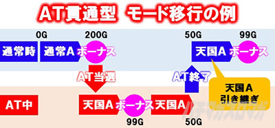 L�퍑����4 �헐�ɑM���v��̌R�t�@���[�h�ڍs