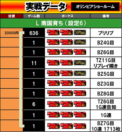 L�썑�炿���ݒ�6�@����f�[�^1