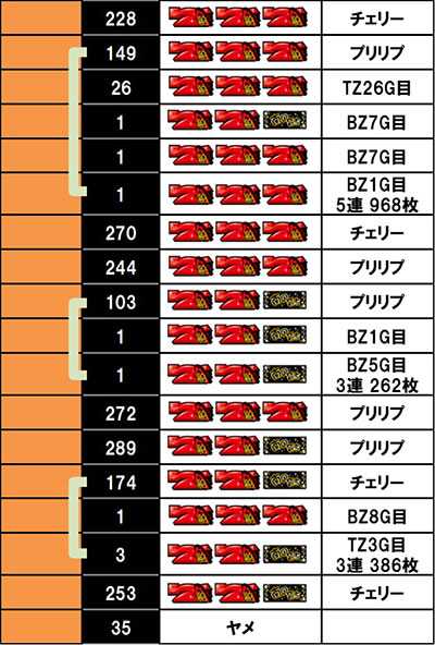 L�썑�炿���ݒ�6�@����f�[�^2