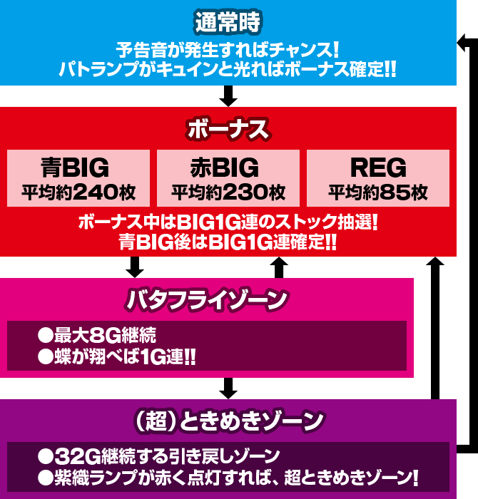 L�썑�炿���Q�[���t���[�@�Q�[���̗���