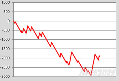 L�썑�炿���ݒ�1�@����f�[�^A