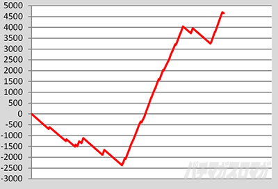 L�썑�炿���ݒ�1�@����f�[�^B