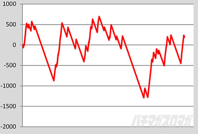 L�썑�炿���ݒ�5�@����f�[�^A