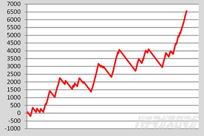 L�썑�炿���ݒ�5�@����f�[�^B