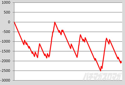 L�썑�炿���ݒ�6�@����f�[�^A