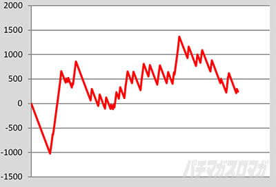 L�썑�炿���ݒ�6�@����f�[�^B