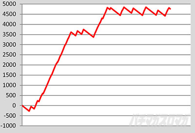 L�썑�炿���ݒ�6�@����f�[�^C