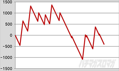 L ToLOVE��_�[�N�l�X���X�����v�O���t