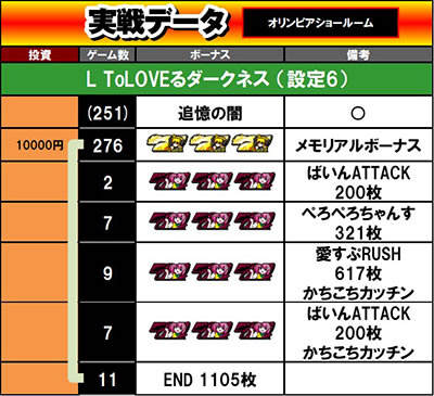 L ToLOVE��_�[�N�l�X������f�[�^1