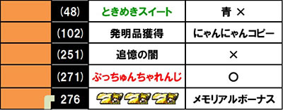 L ToLOVE��_�[�N�l�X������f�[�^2