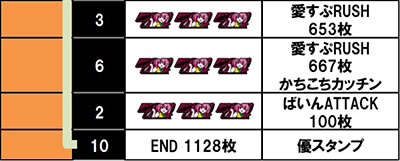 L ToLOVE��_�[�N�l�X������f�[�^3