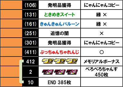 L ToLOVE��_�[�N�l�X������f�[�^4