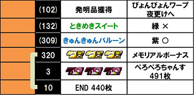 L ToLOVE��_�[�N�l�X������f�[�^5