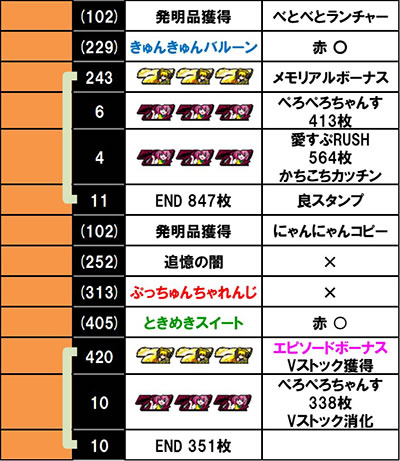 L ToLOVE��_�[�N�l�X������f�[�^6