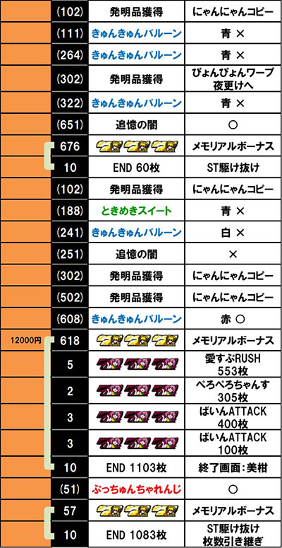 L ToLOVE��_�[�N�l�X������f�[�^7