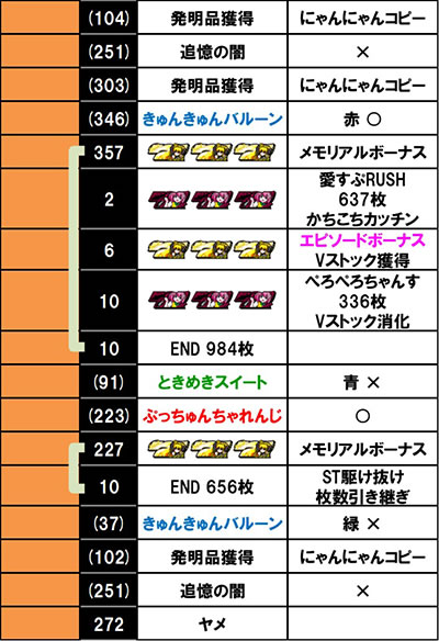 L ToLOVE��_�[�N�l�X������f�[�^8