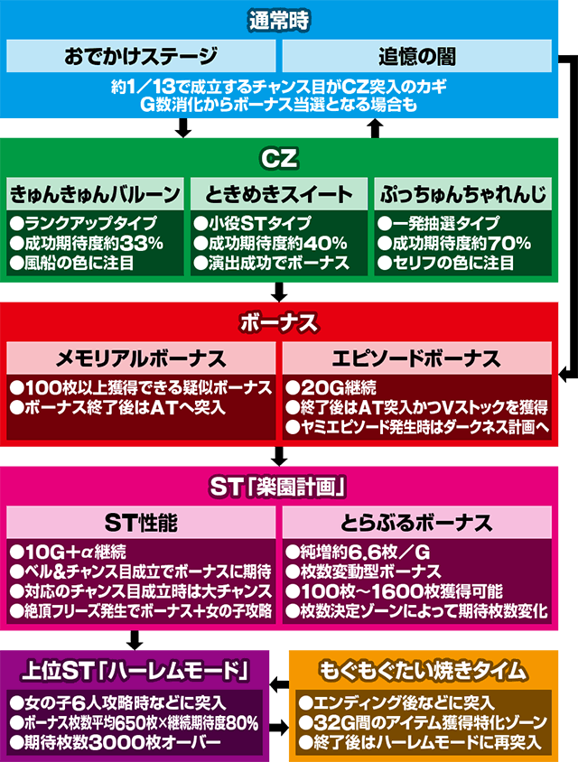 L ToLOVE��_�[�N�l�X