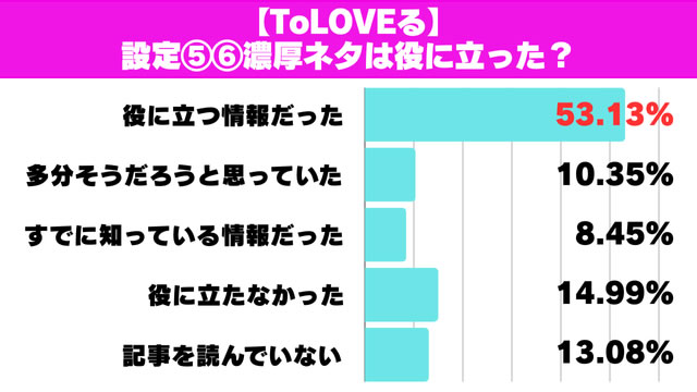 L ToLOVE��_�[�N�l�X���A���P�[�g����